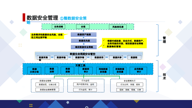 数据安全法：个人与企业的双重守护者