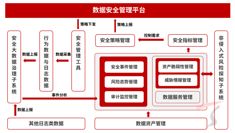 在数字化时代，企业信息安全防护成为了一项至关重要的任务。不同的防护措施各有千秋，但如何选择最适合自己企业的方案？今天我们就来对比一下几种常见的信息防护策略。