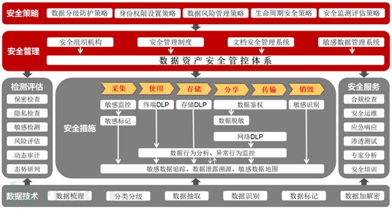 数据安全管理办法：构建企业的信息安全堡垒
